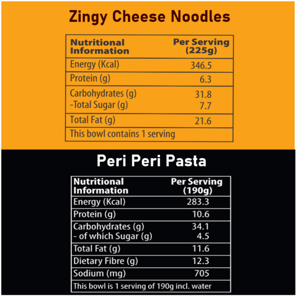 Noodles & Pasta Combo Pack of 4 - 2 Zingy Cheese Noodles, 2 Peri Peri Pasta